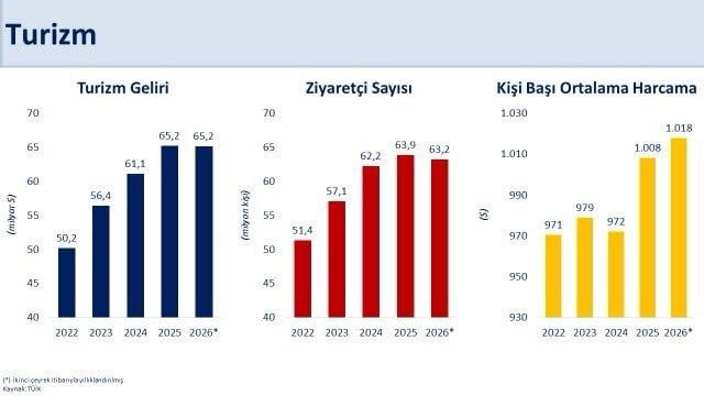 HAZİNE VE MALİYE BAKANI MEHMET ŞİMŞEK'İN PAYLAŞIMI