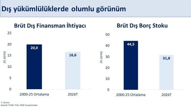 HAZİNE VE MALİYE BAKANI MEHMET ŞİMŞEK, "MAYISTA YILLIKLANDIRILMIŞ CARİ AÇIK 37,3 MİLYAR DOLAR...