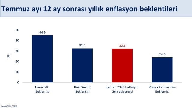 HAZİNE VE MALİYE BAKANI MEHMET ŞİMŞEK, SOSYAL MEDYA HESABINDAN, HANEHALKI VE REEL SEKTÖRÜN...