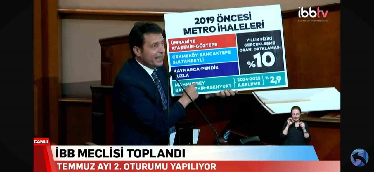 İSTANBUL BÜYÜKŞEHİR BELEDİYE MECLİSİ TEMMUZ AYI İKİNCİ OTURUMUNDA AK PARTİ GRUBU ADINA SÖZ ALAN AK...