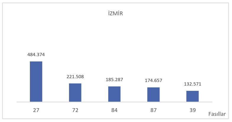 İZMİR.