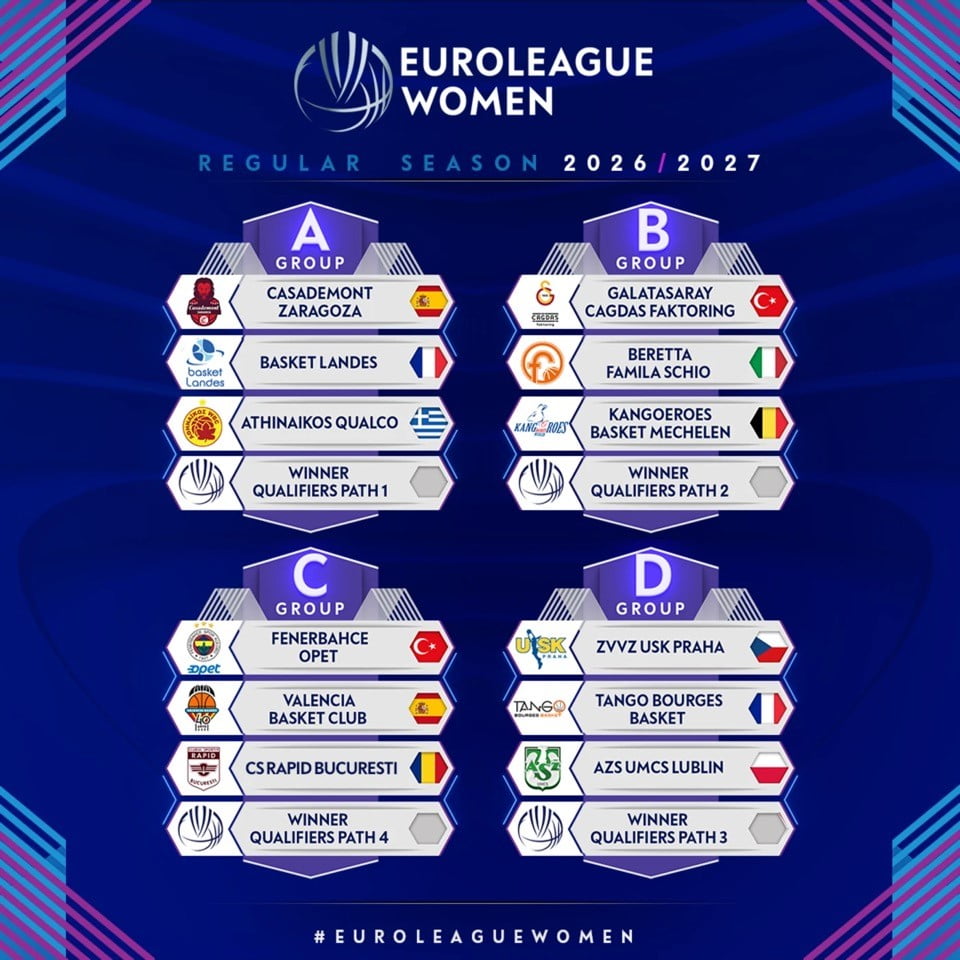 KADINLAR EUROLEAGUE'DE 2026-2027 SEZONU GRUPLARI EŞLEŞMELERİ, ALMANYA'NIN MÜNİH ŞEHRİNDE...