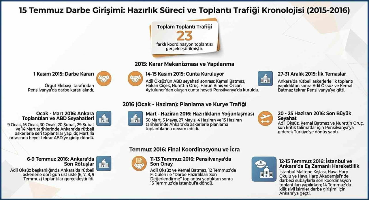 MİLLİ İSTİHBARAT TEŞKİLATI (MİT) 15 TEMMUZ HAİN DARBE GİRİŞİMİNİN HAZIRLIK SÜRECİ VE TOPLANTI...