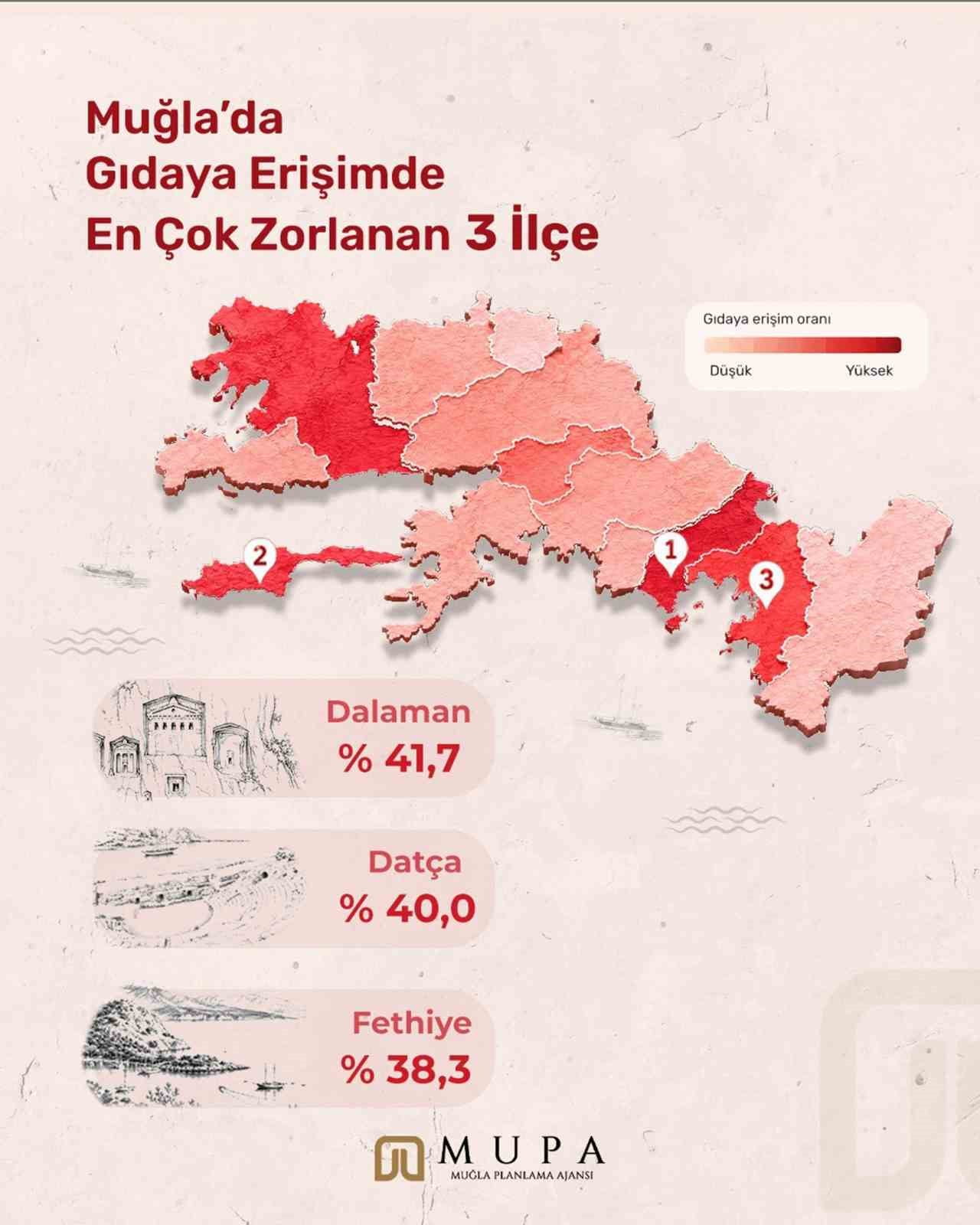 MUĞLA BÜYÜKŞEHİR BELEDİYESİ İŞTİRAKİ OLAN MUĞLA PLANLAMA AJANSI (MUPA) TARAFINDAN MUĞLA’NIN 13...