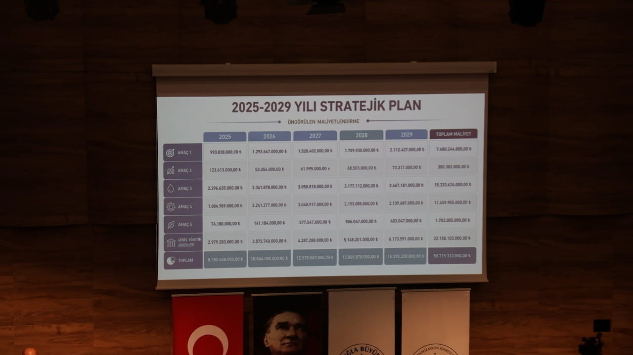 MUĞLA BÜYÜKŞEHİR BELEDİYESİ SU VE KANALİZASYON İDARESİ (MUSKİ), 2027 KATILIMCI BÜTÇE...