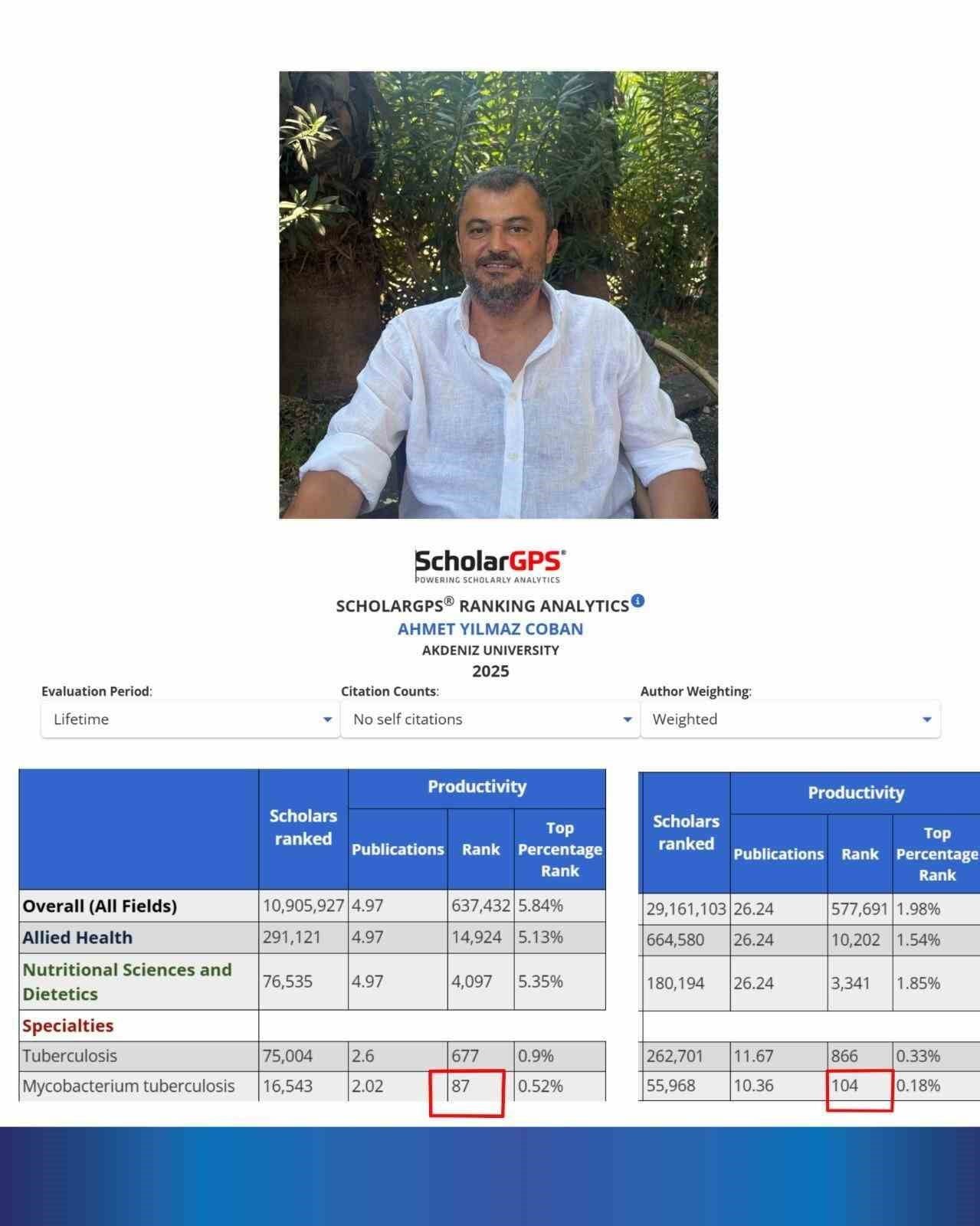 PROF. DR. AHMET YILMAZ ÇOBAN, ÇOK İLACA DİRENÇLİ VE YAYGIN İLAÇ DİRENÇLİ TÜBERKÜLOZ TÜRLERİNİN...