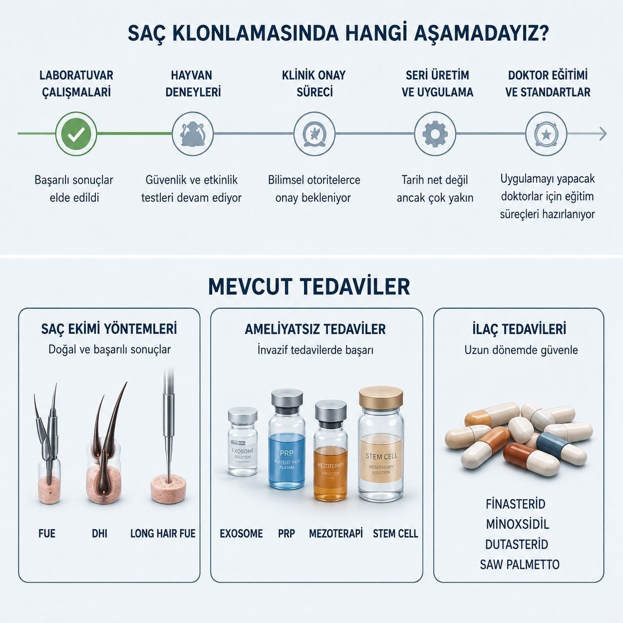 SON YILLARDA TÜRKİYE SAÇ EKİMİ KONUSUNDA DÜNYA ÜLKELERİNDEN DE VATANDAŞLAR AĞIRLARKEN DR. MUHAMMET...