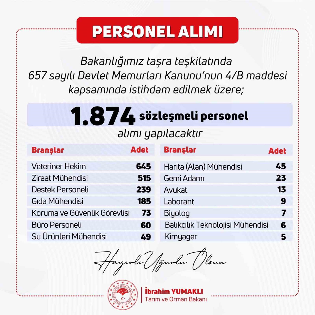 TARIM VE ORMAN BAKANI İBRAHİM YUMAKLI'NIN PAYLAŞIMI