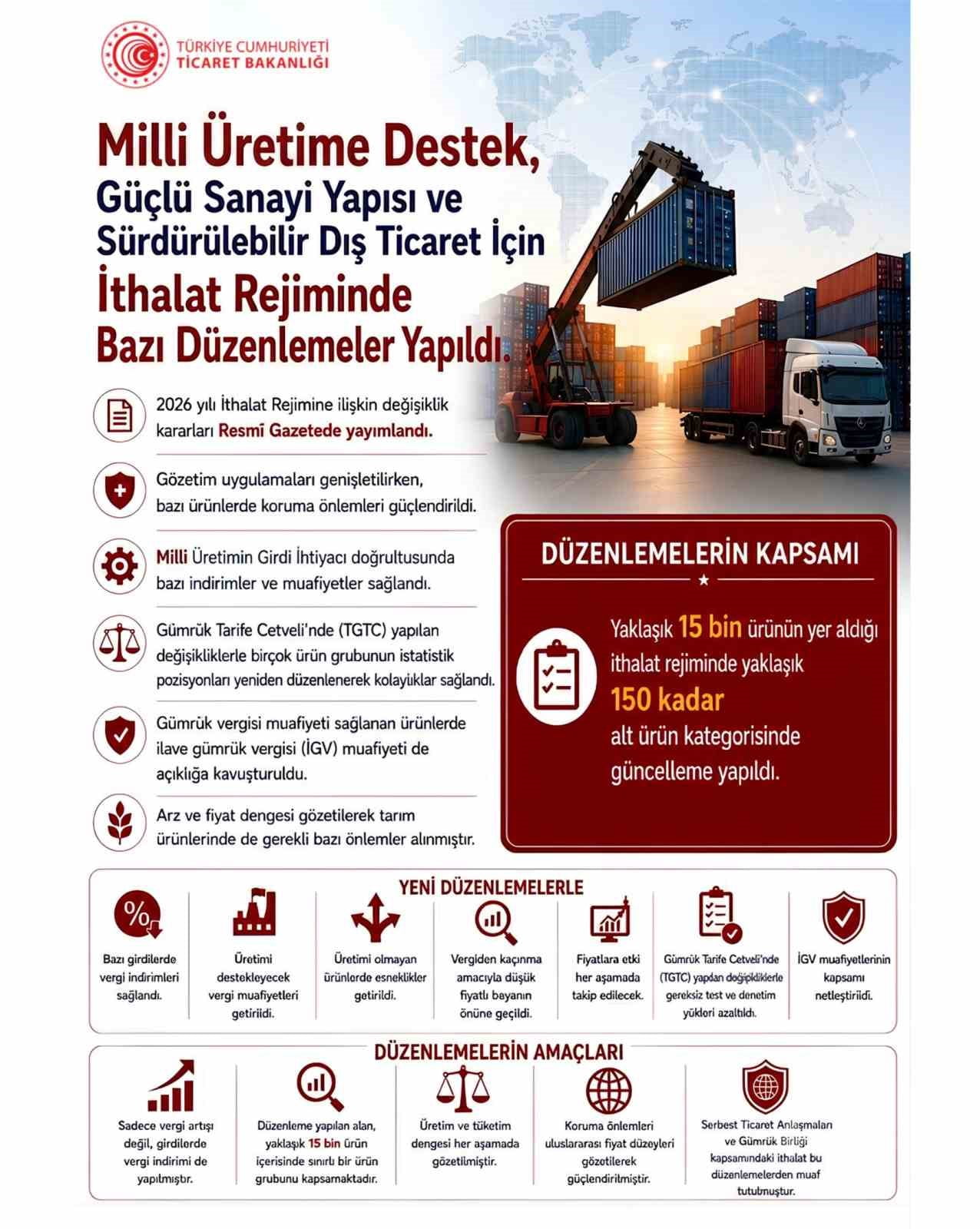TİCARET BAKANLIĞI, ÜRETİMİN GİRDİ TEMİNİNİ KOLAYLAŞTIRMAK, SANAYİ YAPISINI GÜÇLENDİRMEK VE...