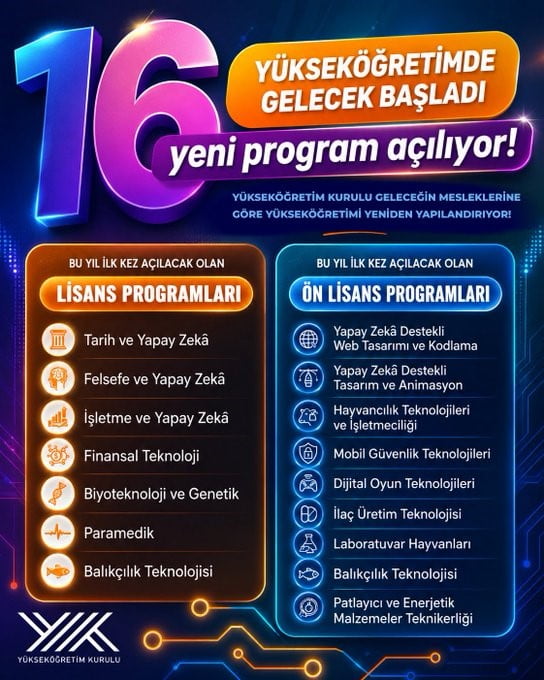 YÜKSEKÖĞRETİM KURULU (YÖK) BAŞKANI EROL ÖZVAR, YÜKSEKÖĞRETİMDE 7'Sİ LİSANS, 9'U ÖN LİSANS OLMAK...