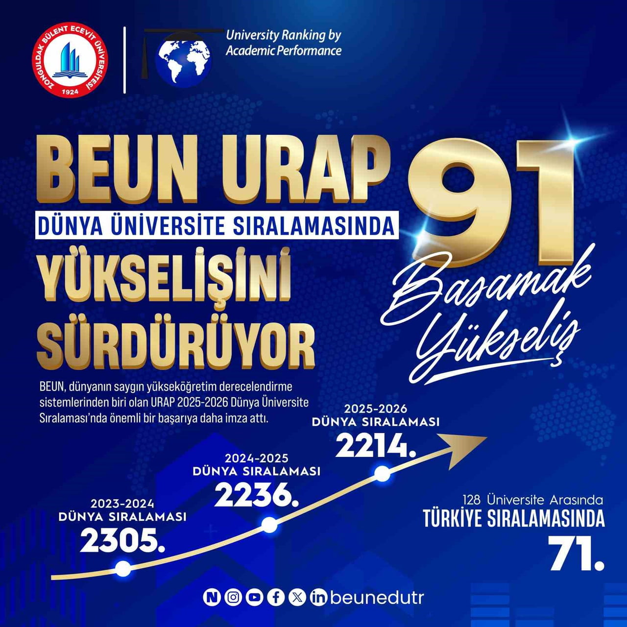 ZONGULDAK BÜLENT ECEVİT ÜNİVERSİTESİ (BEUN), DÜNYANIN SAYGIN YÜKSEKÖĞRETİM DERECELENDİRME...