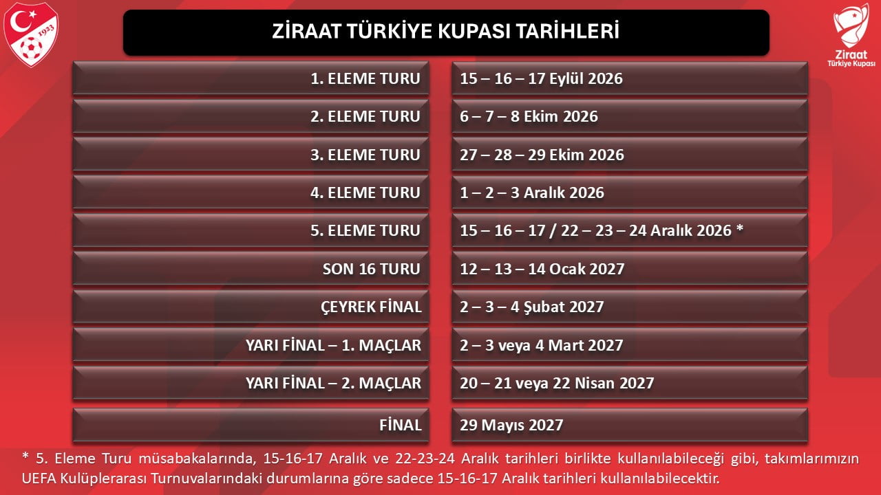 2026-2027 SEZONUNDA ELEME USULÜNE GÖRE OYNANACAK OLAN ZİRAAT TÜRKİYE KUPASI'NIN TARİHLERİ...