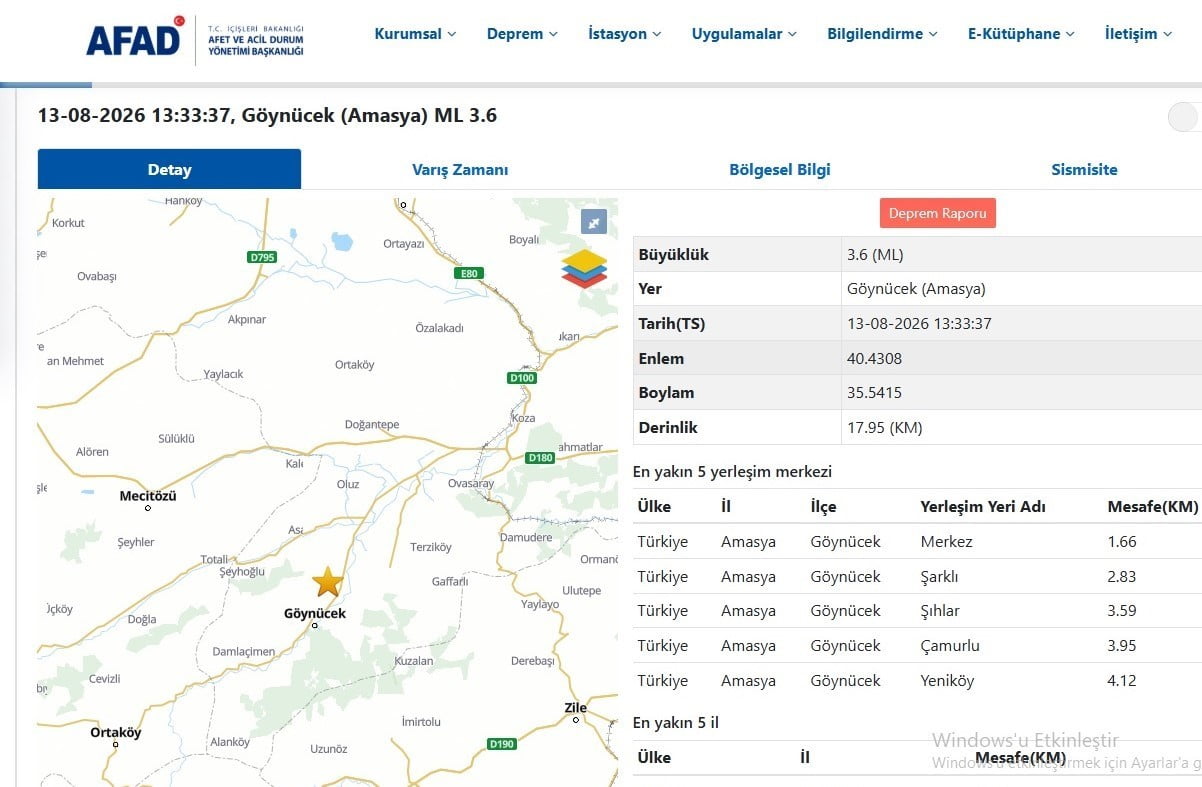 AMASYA'NIN GÖYNÜCEK İLÇESİNDE 3,6 BÜYÜKLÜĞÜNDE DEPREM MEYDANA GELDİ.