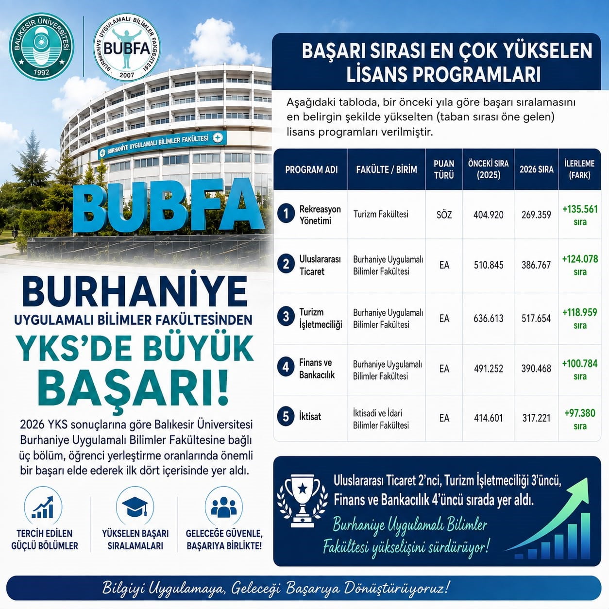 BAŞARI LİSTESİ