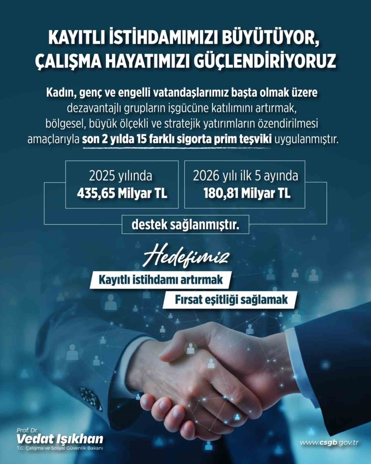 ÇALIŞMA VE SOSYAL GÜVENLİK BAKANI VEDAT IŞIKHAN, KADINLAR, GENÇLER VE ENGELLİ VATANDAŞLAR OLMAK...