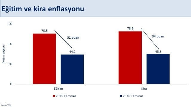 HAZİNE VE MALİYE BAKANI MEHMET ŞİMŞEK, "ZORLU KÜRESEL VE JEOPOLİTİK KOŞULLARA RAĞMEN DEZENFLASYON...
