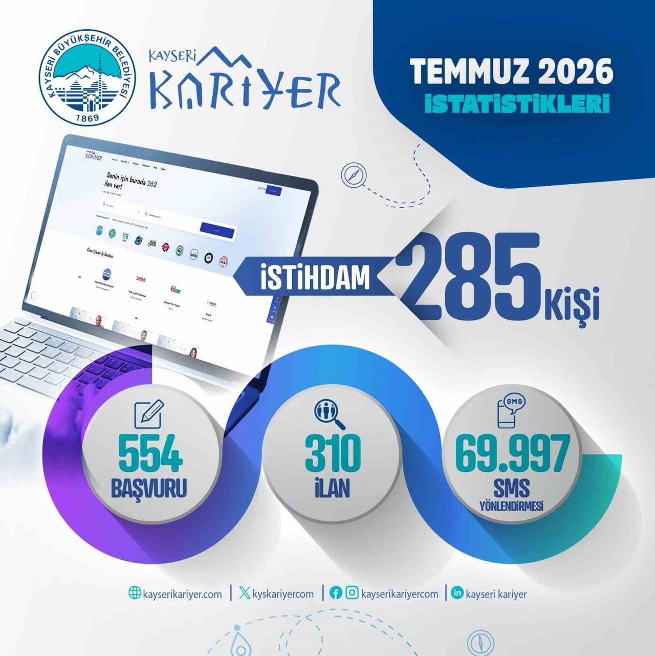 KAYSERİ BÜYÜKŞEHİR BELEDİYESİ BÜNYESİNDE FAALİYET GÖSTEREN İŞVEREN İLE İŞ ARAYANLAR ARASINDA KÖPRÜ...