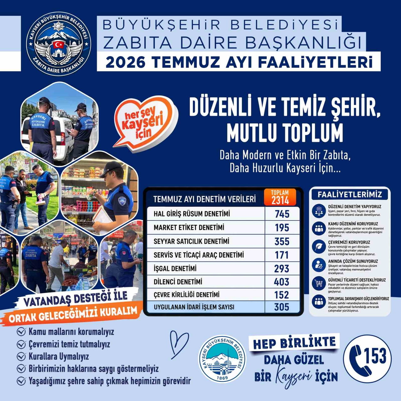 KAYSERİ BÜYÜKŞEHİR BELEDİYESİ ZABITA DAİRE BAŞKANLIĞI EKİPLERİ, TEMMUZ AYINDA KAMU DÜZENİ, HALK...