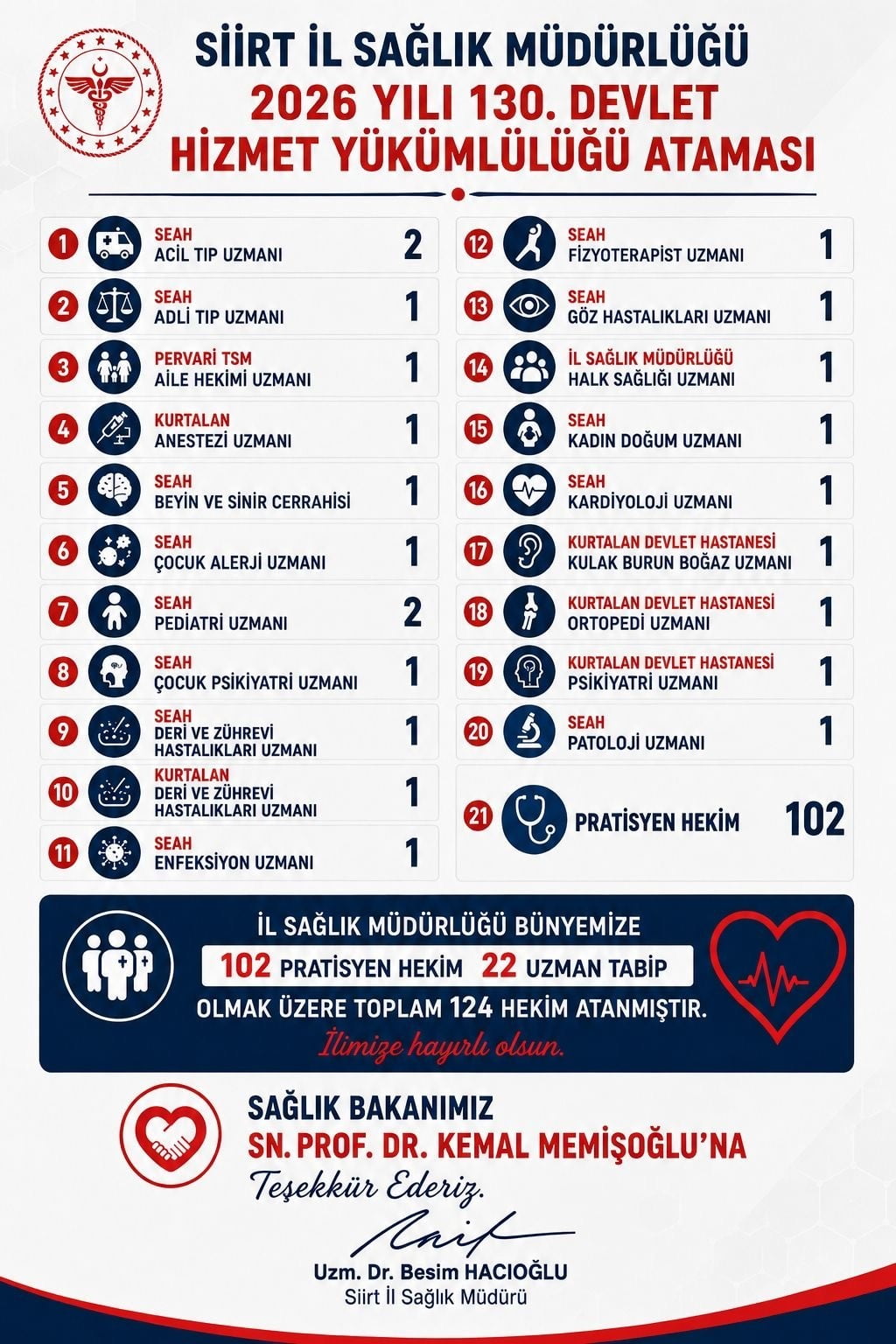 SİİRT İL SAĞLIK MÜDÜRÜ UZM. DR. BESİM HACIOĞLU'NUN PAYLAŞIMI