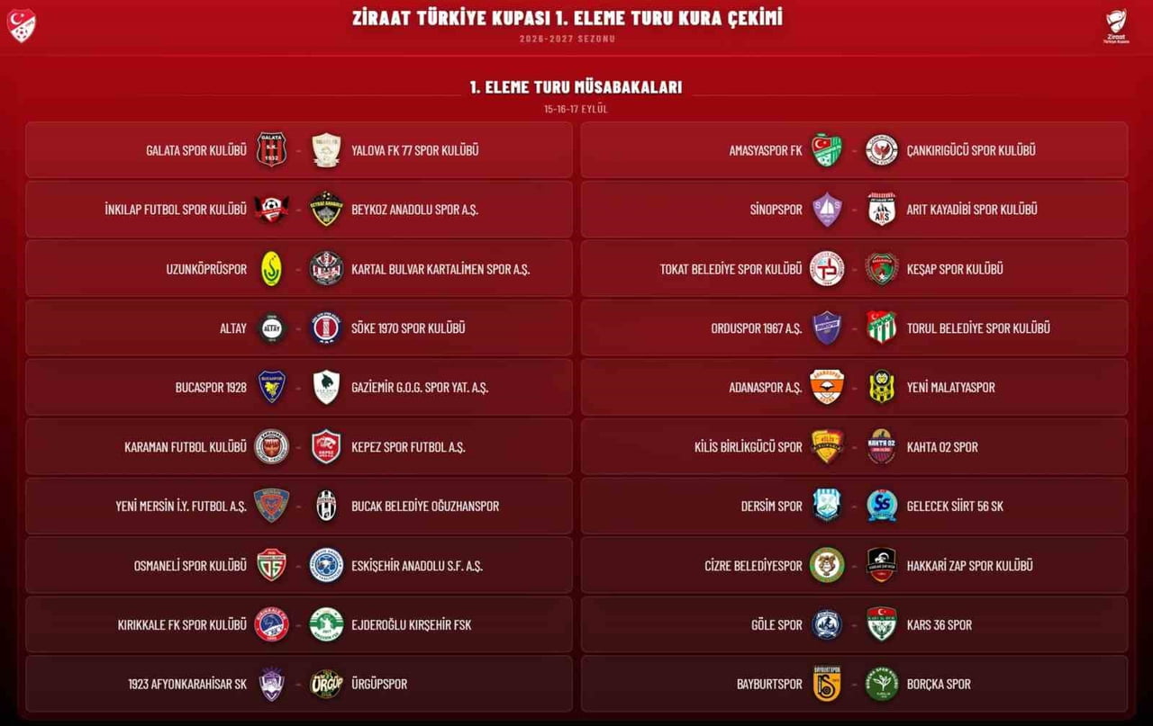 ZİRAAT TÜRKİYE KUPASI 1. ELEME TURU KURA ÇEKİMİ, TÜRKİYE FUTBOL FEDERASYONU (TFF) RİVA HASAN DOĞAN...