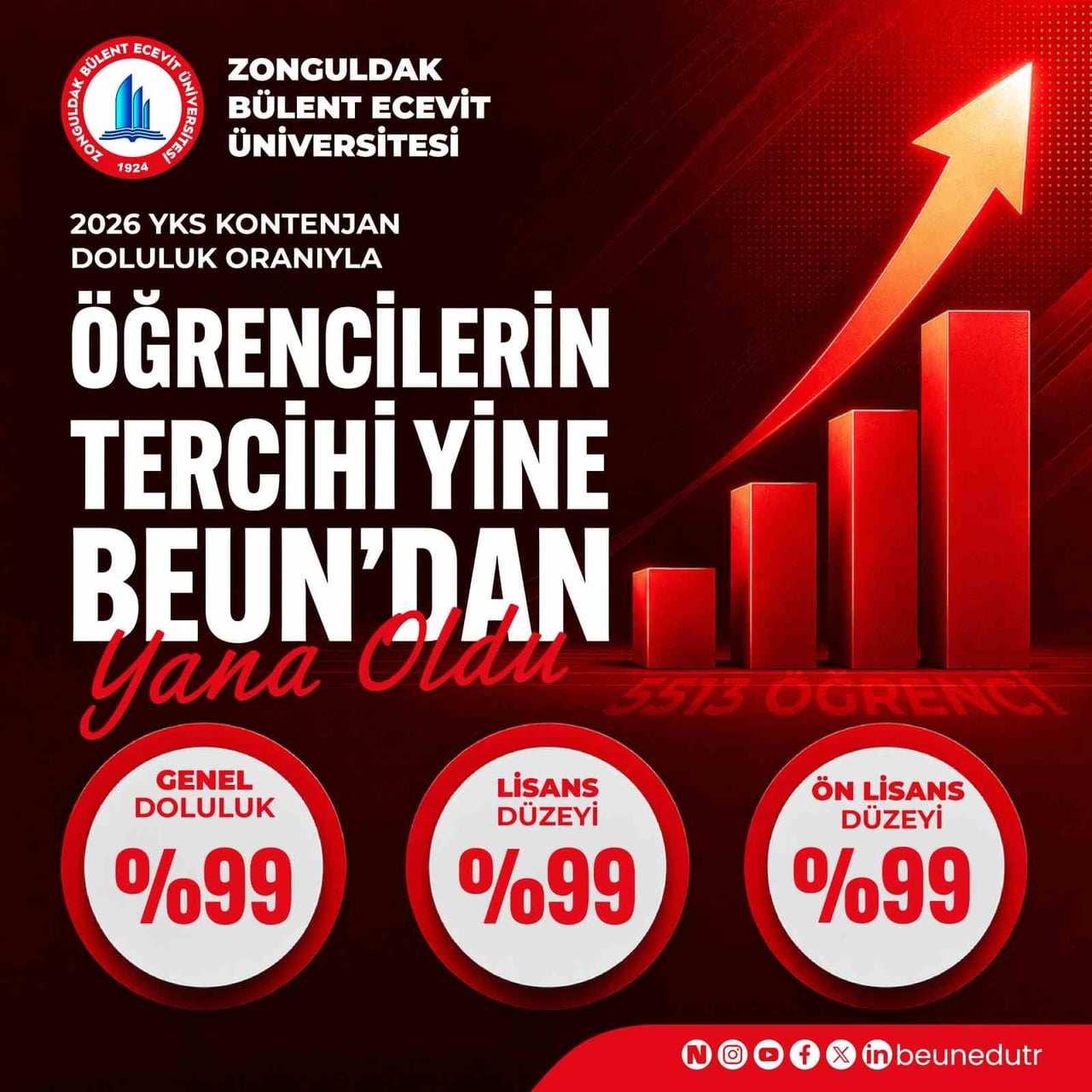 ZONGULDAK BÜLENT ECEVİT ÜNİVERSİTESİNİN (BEUN) LİSANS VE ÖN LİSANS PROGRAMLARINA 2026...