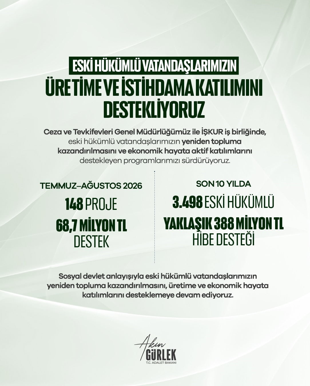 ADALET BAKANI AKIN GÜRLEK, ESKİ HÜKÜMLÜ VATANDAŞLARIN YENİDEN TOPLUMA KAZANDIRILMASI VE İSTİHDAMA...