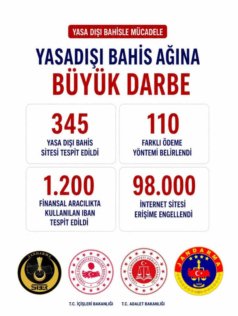 ADALET BAKANI AKIN GÜRLEK, "98 BİN İNTERNET SİTESİNE ERİŞİMİN ENGELLENMESİ YÖNÜNDE ADLİ KARAR...