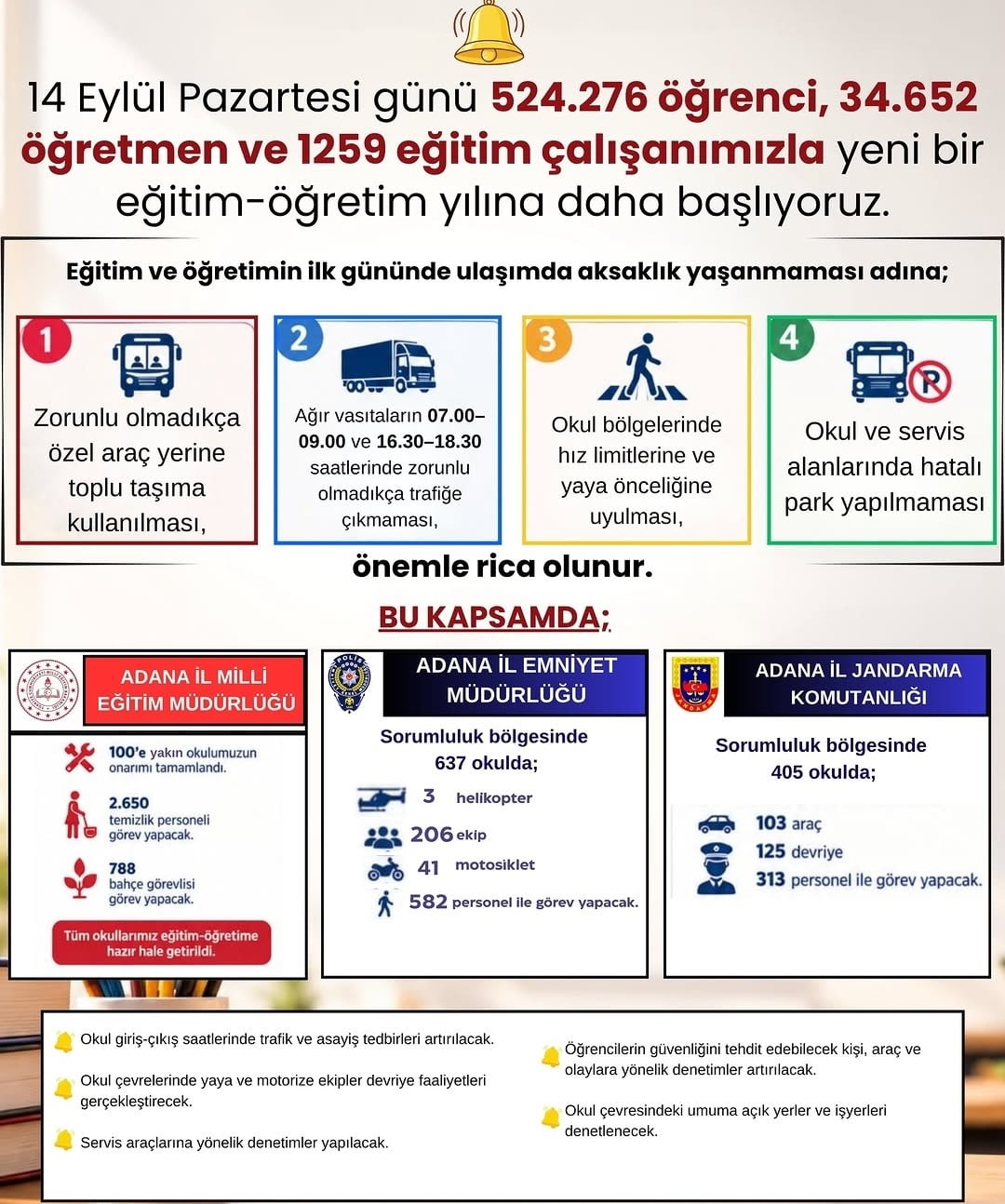 ADANA'DA 2026-2027 EĞİTİM-ÖĞRETİM YILININ BAŞLAMASIYLA BİRLİKTE 524 BİN 276 ÖĞRENCİ, 34 BİN 652...