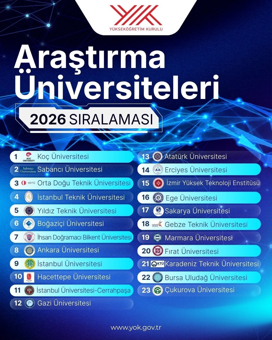 ARAŞTIRMA ÜNİVERSİTELERİ SIRALAMASINDA FIRAT ÜNİVERSİTESİ, PERFORMANSINI GELİŞTİREREK BİR BASAMAK...