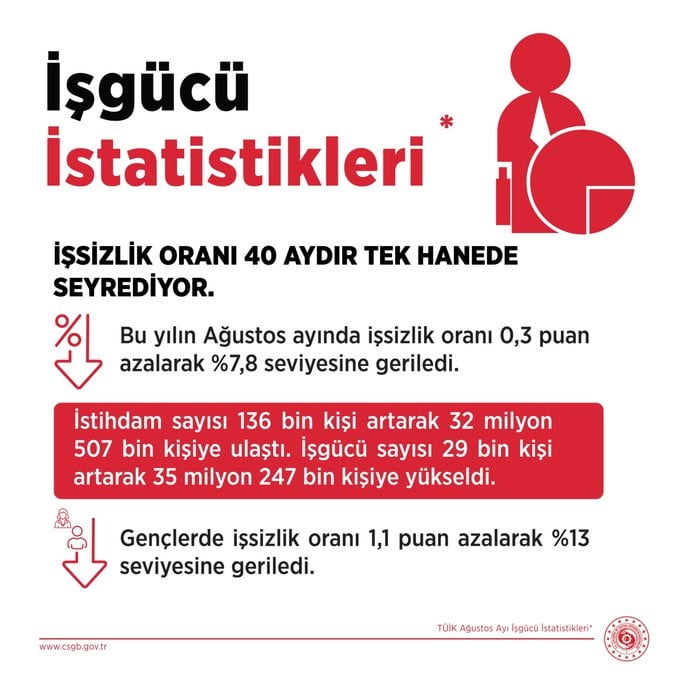 ÇALIŞMA VE SOSYAL GÜVENLİK BAKANI VEDAT IŞIKHAN, "HEDEFİMİZ, 2027-2029 DÖNEMİNDE ÜLKEMİZDE...