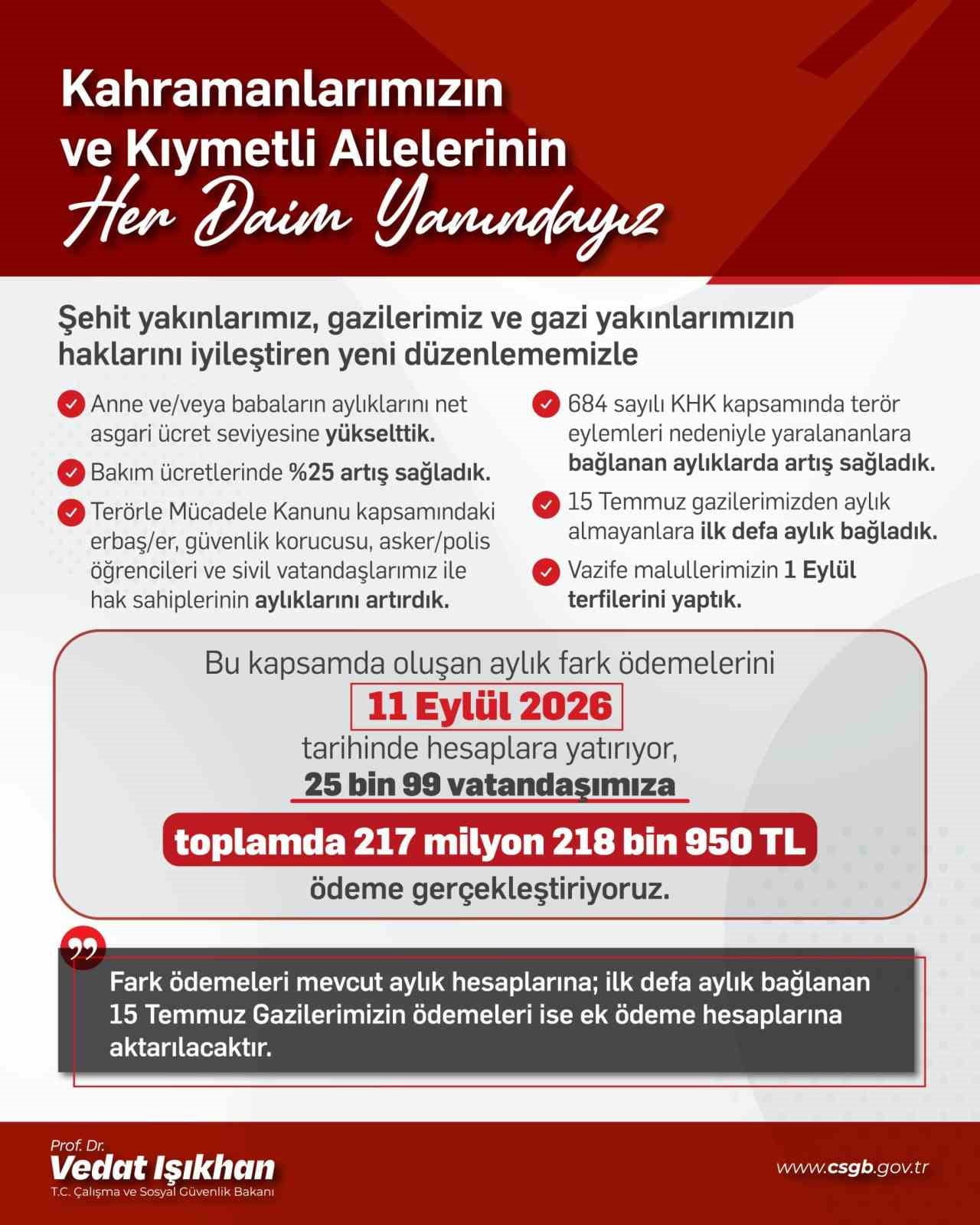 ÇALIŞMA VE SOSYAL GÜVENLİK BAKANI VEDAT IŞIKHAN, ŞEHİT YAKINLARI, GAZİLER VE GAZİ YAKINLARININ...