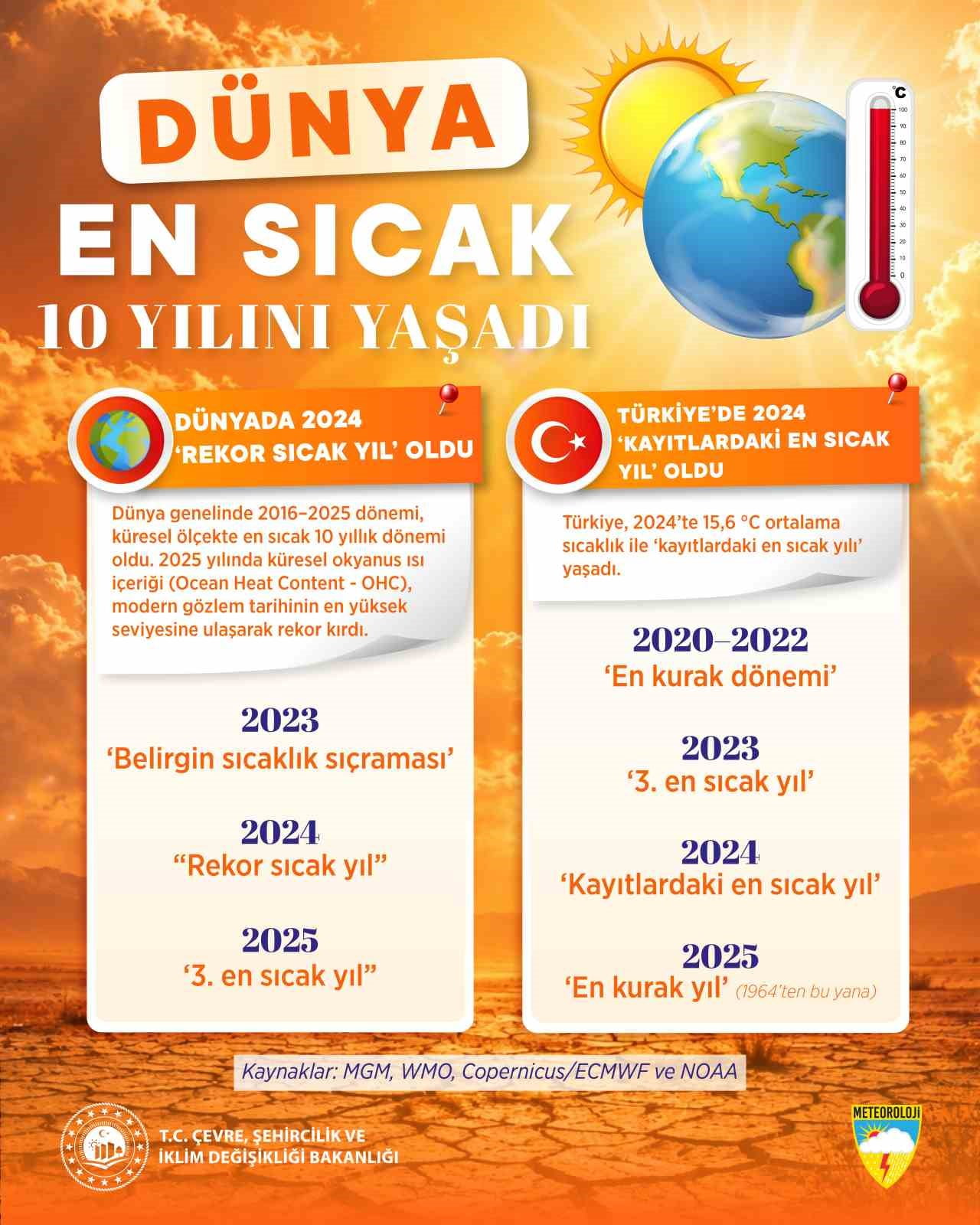 ÇEVRE, ŞEHİRCİLİK VE İKLİM DEĞİŞİKLİĞİ BAKANI MURAT KURUM METEOROLOJİ GENEL MÜDÜRLÜĞÜ’NÜN (MGM)...