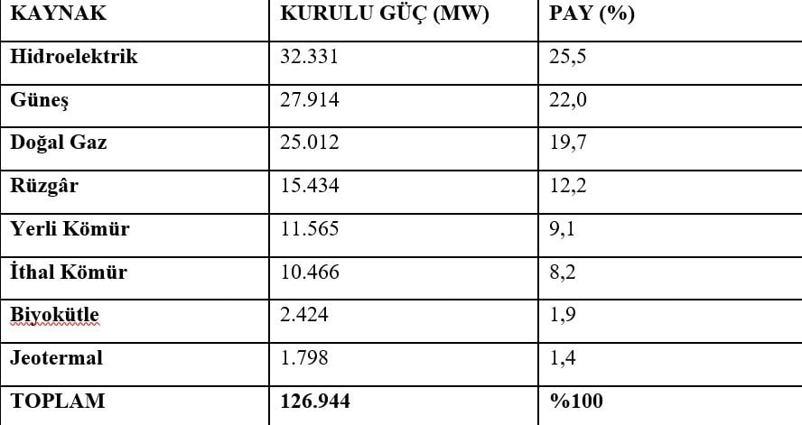ENERJİ VE TABİİ KAYNAKLAR BAKANI ALPARSLAN BAYRAKTAR, "TÜRKİYE’NİN ENERJİ ALTYAPISINI...