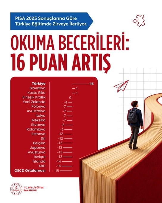HAZİNE VE MALİYE BAKANI MEHMET ŞİMŞEK, "TÜRKİYE, PISA (ULUSLARARASI ÖĞRENCİ DEĞERLENDİRME...