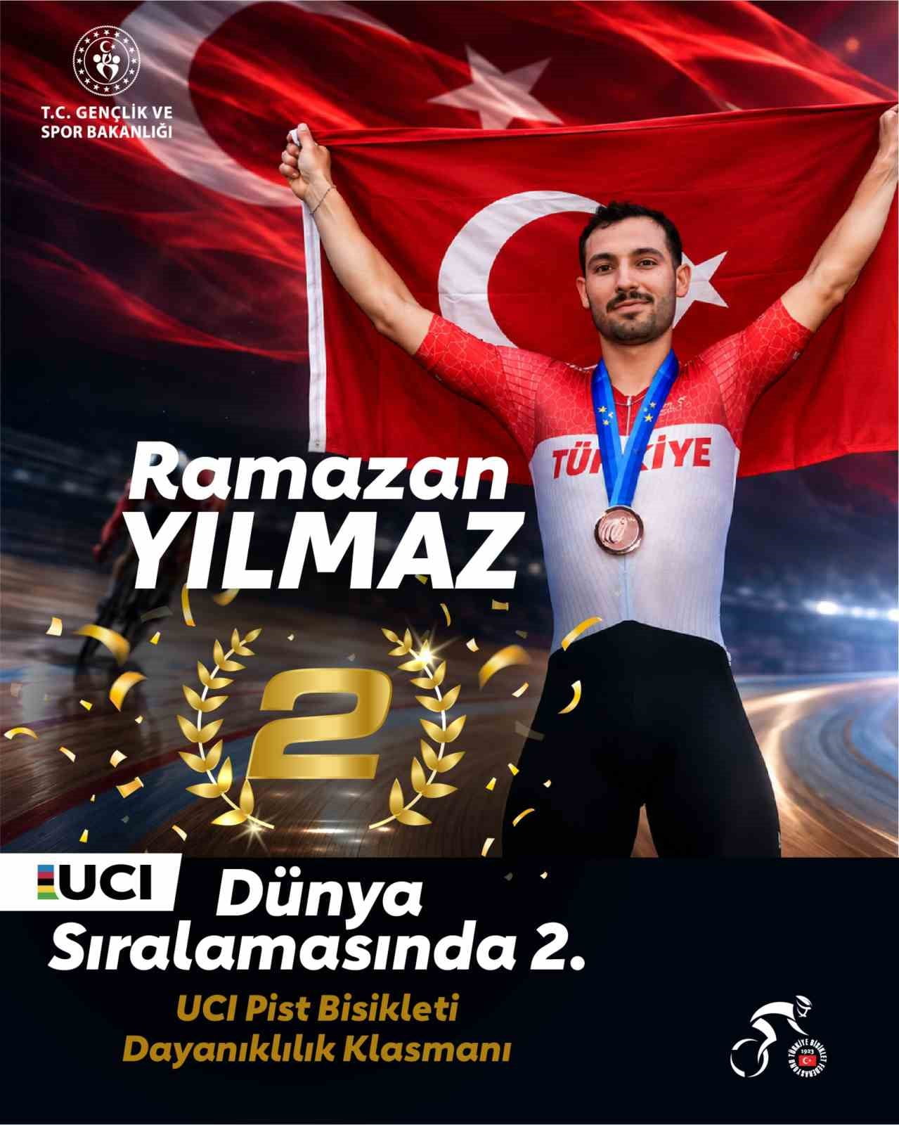 MİLLİ BİSİKLETÇİ RAMAZAN YILMAZ, UCI PİST BİSİKLETİ DAYANIKLILIK DÜNYA SIRALAMASI'NDA 3 BİN 976...