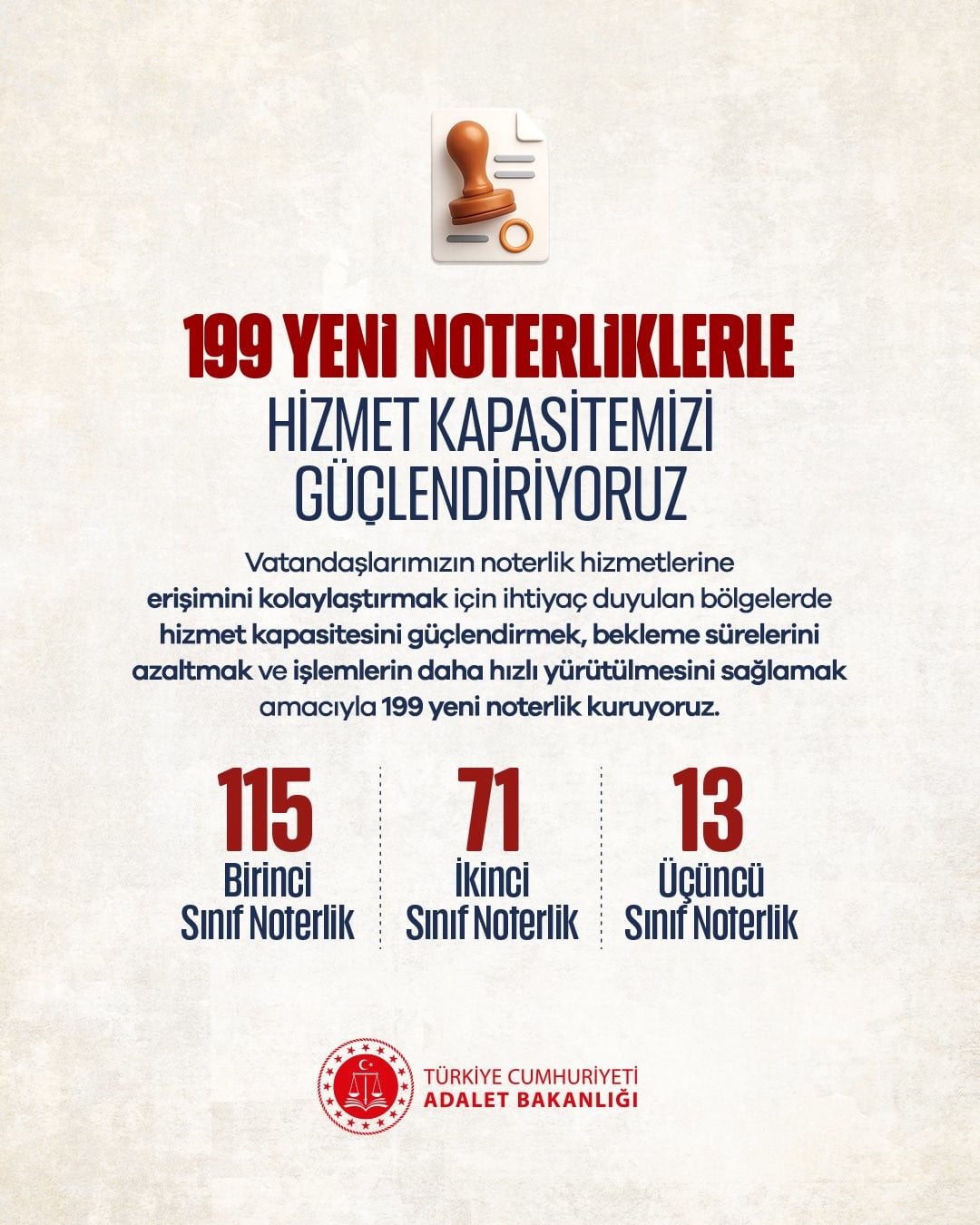 NOTERLİK HİZMETLERİNE VATANDAŞLARIN DAHA HIZLI VE KOLAY ERİŞİMİNİ SAĞLAMAK AMACIYLA 115 BİRİNCİ...