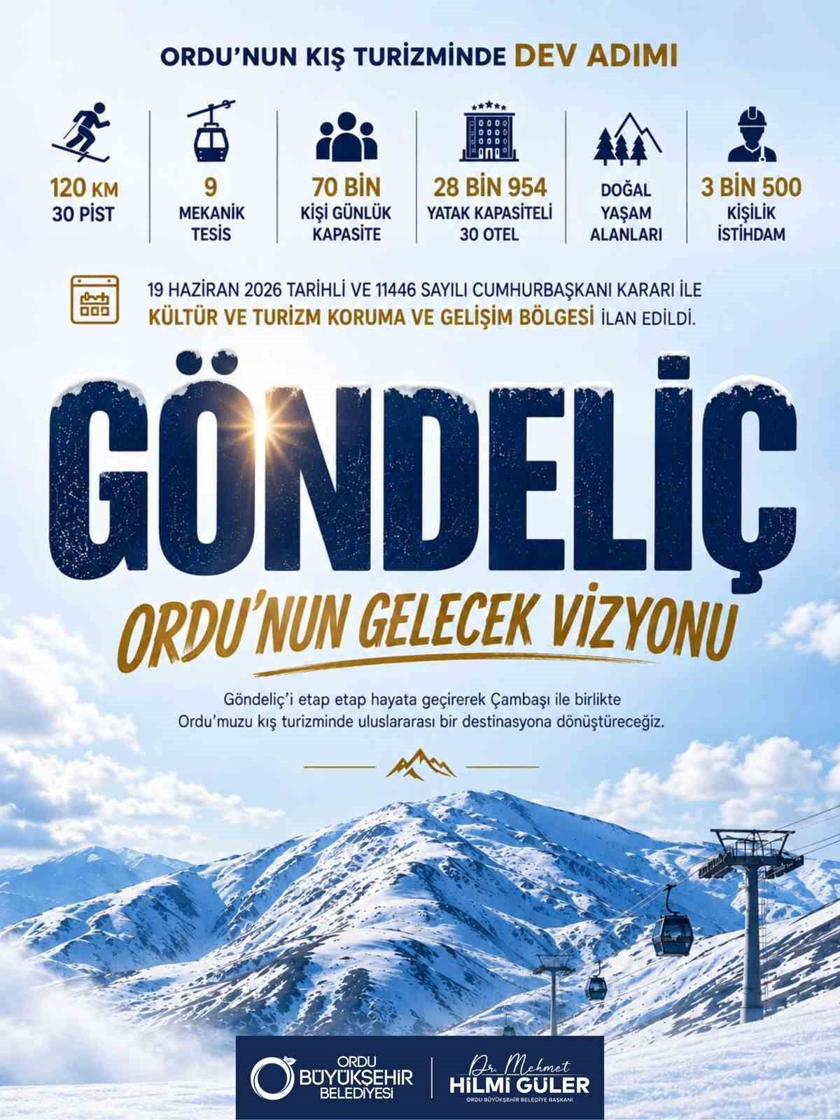 ORDU’DA GÖNDELİÇ DAĞI’NIN KÜLTÜR VE TURİZM KORUMA VE GELİŞİM BÖLGESİ İLAN EDİLMESİNİN ARDINDAN...