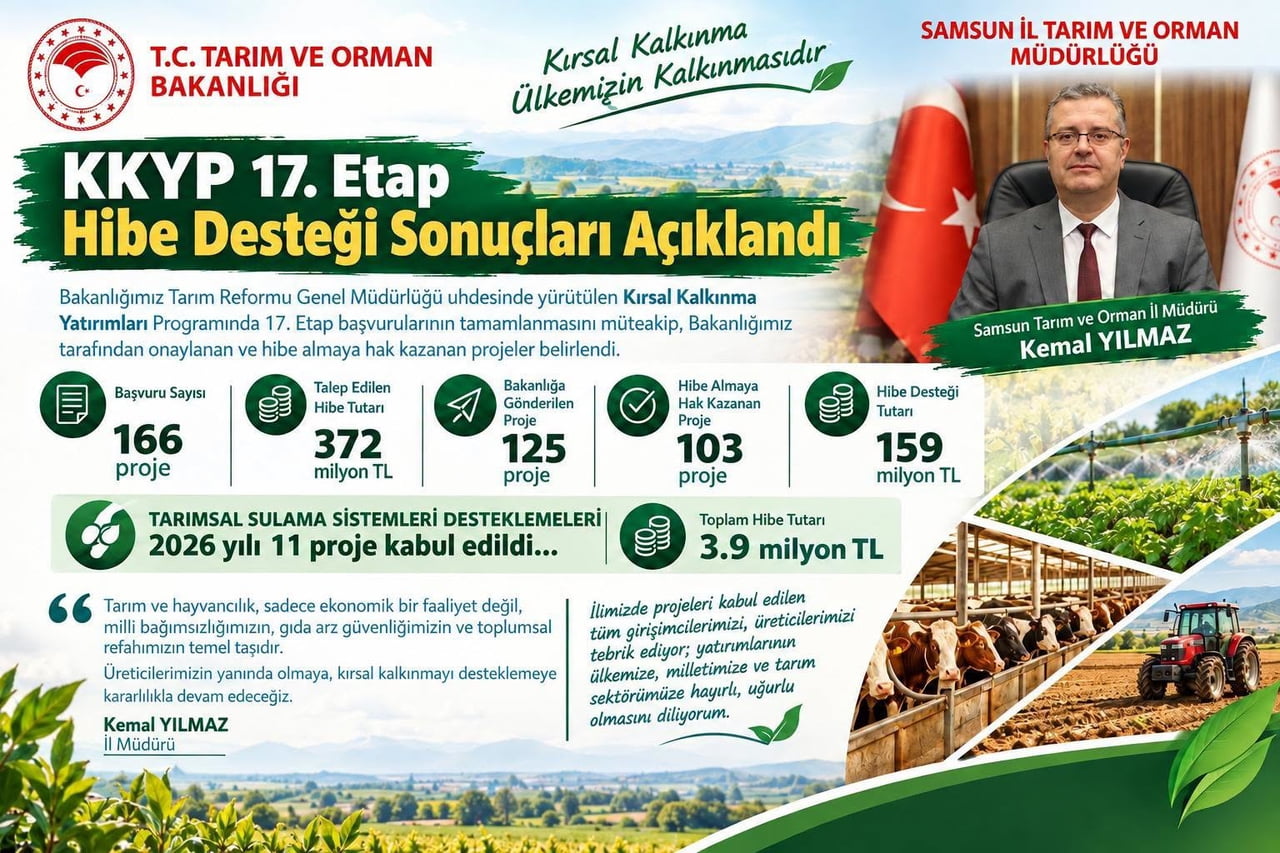 SAMSUN’DA KIRSAL KALKINMA YATIRIMLARI PROGRAMI’NIN (KKYP) 17. ETAP SONUÇLARI AÇIKLANDI