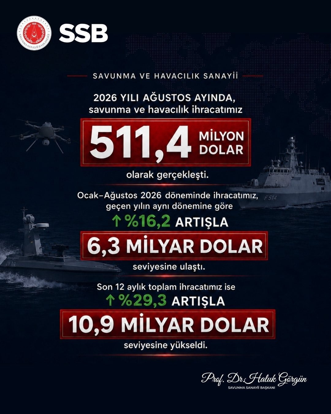 SAVUNMA SANAYİİ BAŞKANI HALUK GÖRGÜN, "SAVUNMA VE HAVACILIK SANAYİİMİZ İHRACATTA GÜCÜNÜ BÜYÜTÜYOR....