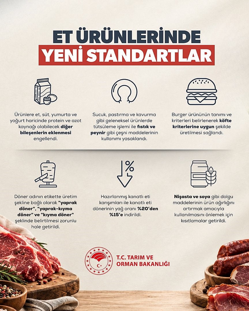 TARIM VE ORMAN BAKANI İBRAHİM YUMAKLI, RESMİ SOSYAL MEDYA HESABINDAN TÜRK GIDA KODEKSİ İLE...