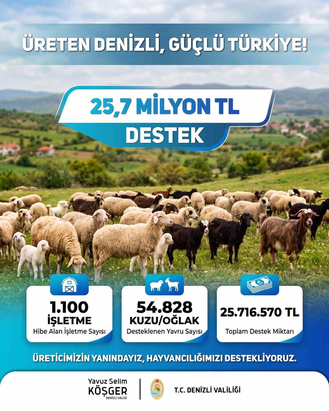 TARIM VE ORMAN BAKANLIĞI TARAFINDAN HAYVANCILIĞIN GELİŞTİRİLMESİ VE SÜRDÜRÜLEBİLİRLİĞİN...