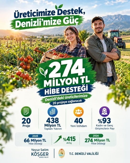 TARIM VE ORMAN BAKANLIĞI TARAFINDAN YÜRÜTÜLEN KIRSAL KALKINMA YATIRIM PROGRAMI (KKYP) 2026 YILI...