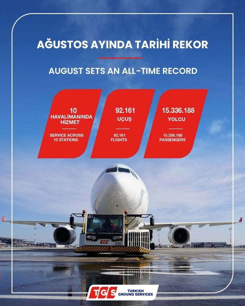 TGS YER HİZMETLERİ A.Ş., 2026 YILI AĞUSTOS AYINDA HİZMET VERDİĞİ TÜM İSTASYONLARDA 92 BİN 131 UÇUŞ...