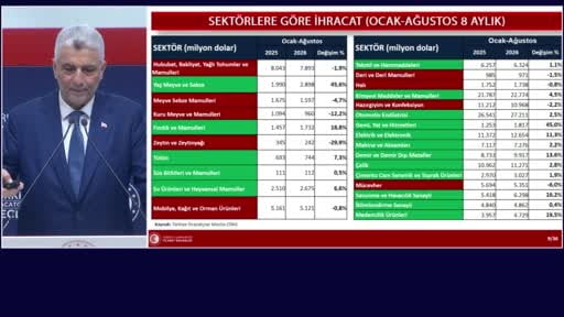 Ticaret Bakanı Bolat: "Ocak-Ağustos dönemi ihracatımız Cumhuriyet tarihimizin en yükseği...