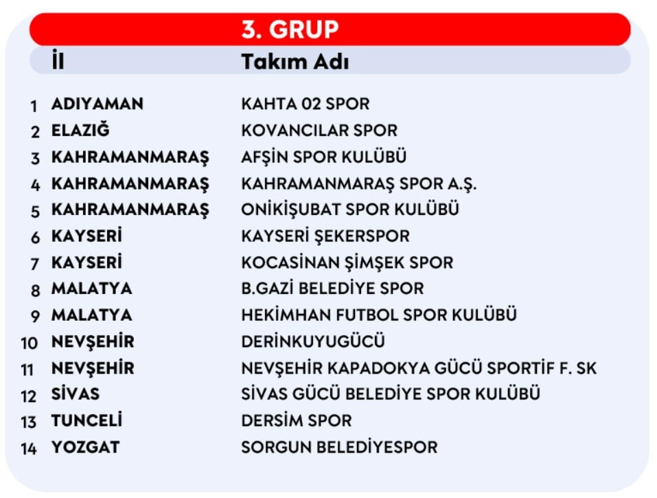 2026-2027SEZONU PROFESYONELLİĞE GEÇİŞ LİGİ (PGL) GRUPLARI BELLİ OLDU. KAYSERİ TAKIMLARI KAYSERİ...