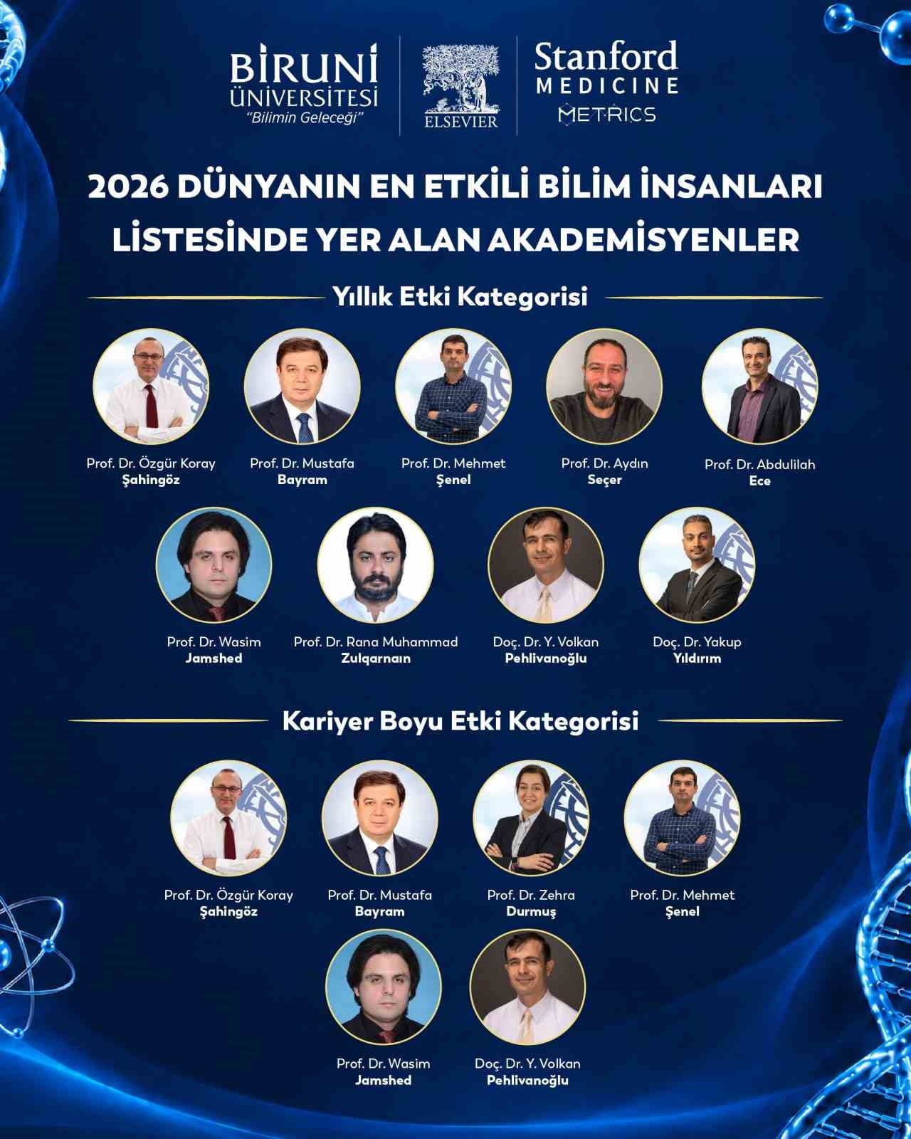 BİRUNİ ÜNİVERSİTESİNDEN 10 AKADEMİSYEN DÜNYANIN EN ETKİLİ YÜZDE 2'LİK BİLİM İNSANLARI...