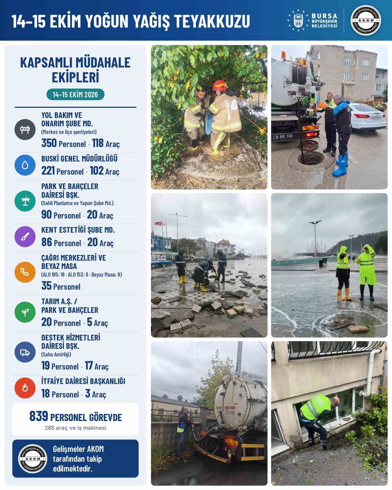 BURSA’DA 2 GÜN ETKİLİ OLMASI BEKLENEN YOĞUN YAĞIŞLARA KARŞI BÜYÜKŞEHİR BELEDİYESİ EKİPLERİ...
