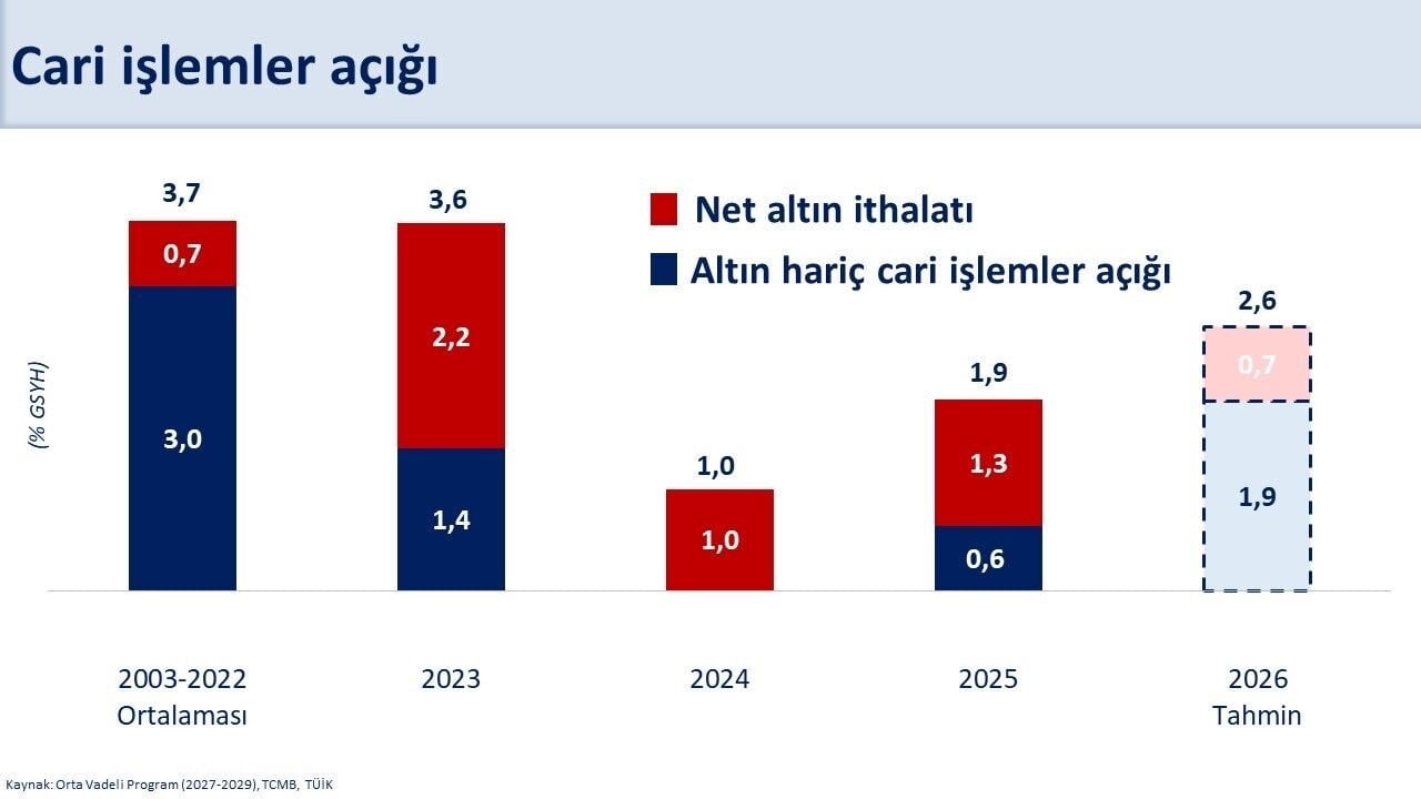 HAZİNE VE MALİYE BAKANI MEHMET ŞİMŞEK, "AĞUSTOS AYINDA 4,1 MİLYAR DOLAR CARİ FAZLA VERDİK....