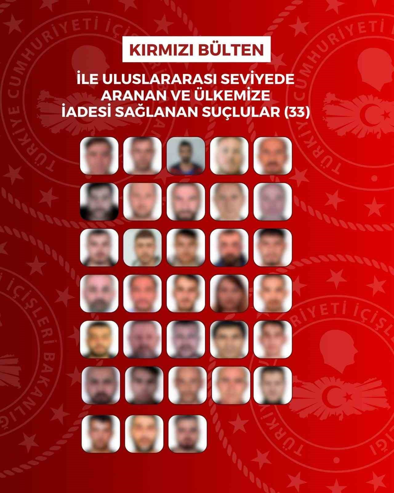 İÇİŞLERİ BAKANLIĞI, 23 EYLÜL-23 EKİM TARİHLERİ ARASINDA; KIRMIZI BÜLTENLE ARANAN 33 SUÇLU, ULUSAL...
