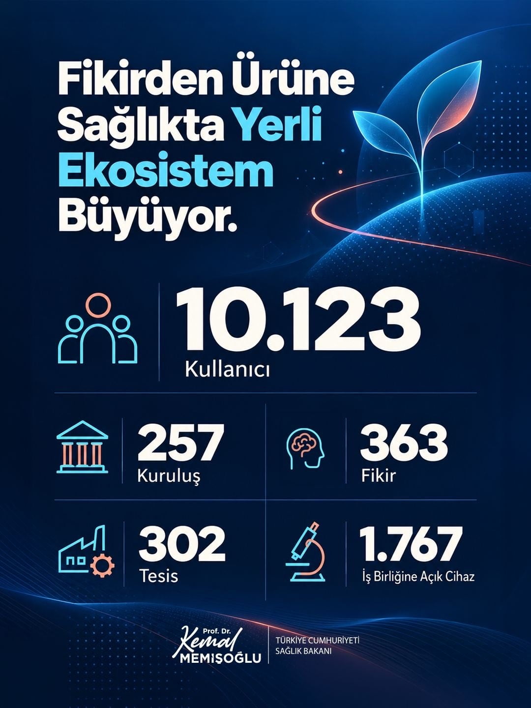SAĞLIK BAKANI KEMAL MEMİŞOĞLU, "FİKRİ OLANI TESİSLE, PROJESİ OLANI İMKANLA BULUŞTURUYORUZ. BUGÜN...
